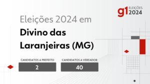 Eleições 2024 em Divino das Laranjeiras (MG): veja os candidatos a prefeito e a vereador | Eleições 2024 no Vales de Minas