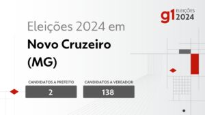 Eleições 2024 em Novo Cruzeiro (MG): veja os candidatos a prefeito e a vereador | Eleições 2024 no Vales de Minas