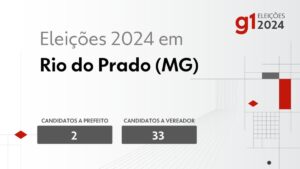 Eleições 2024 em Rio do Prado (MG): veja os candidatos a prefeito e a vereador | Eleições 2024 no Vales de Minas