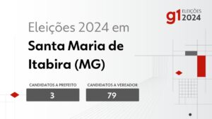 Eleições 2024 em Santa Maria de Itabira (MG): veja os candidatos a prefeito e a vereador | Eleições 2024 no Vales de Minas