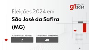 Eleições 2024 em São José da Safira (MG): veja os candidatos a prefeito e a vereador | Eleições 2024 no Vales de Minas