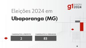 Eleições 2024 em Ubaporanga (MG): veja os candidatos a prefeito e a vereador | Eleições 2024 no Vales de Minas