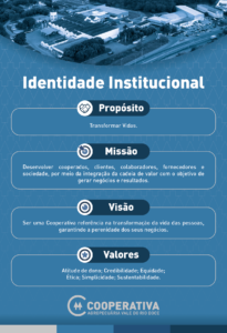 “Transformando Vidas”: Cooperativa atualiza sua identidade institucional