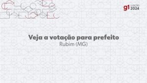 Eleições 2024: Bola, do REPUBLICANOS, é eleito prefeito de Rubim no 1º turno