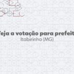 Eleições 2024: Dr Lucas, do PSD, é eleito prefeito de Itabirinha no 1º turno