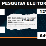 PESQUISAS “FAKES”: Um risco para a credibilidade do resultado das eleições